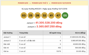 Vé số Vietlott trúng 41,3 tỷ đồng bán ở vùng sâu Tây Nguyên