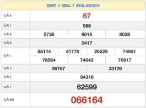 XSGL 6/9 - SXGL 6/9 - Trực Tiếp Xổ Số Gia Lai Ngày 6/9/2019