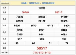 XSMB 6/9 - SXMB 6/9 - KQXSMB 6/9 - Xổ Số Miền Bắc Ngày 6/9/2019