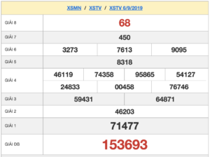 XSTV 6/9 - SXTV 6/9 - KQXSTV 6/9 - Xổ Số Trà Vinh Ngày 6/9/2019