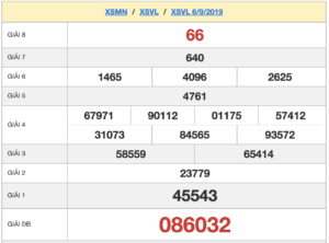 XSVL 6/9 - KQXSVL 6/9 - Xổ Số Vĩnh Long Ngày 6/9/2019