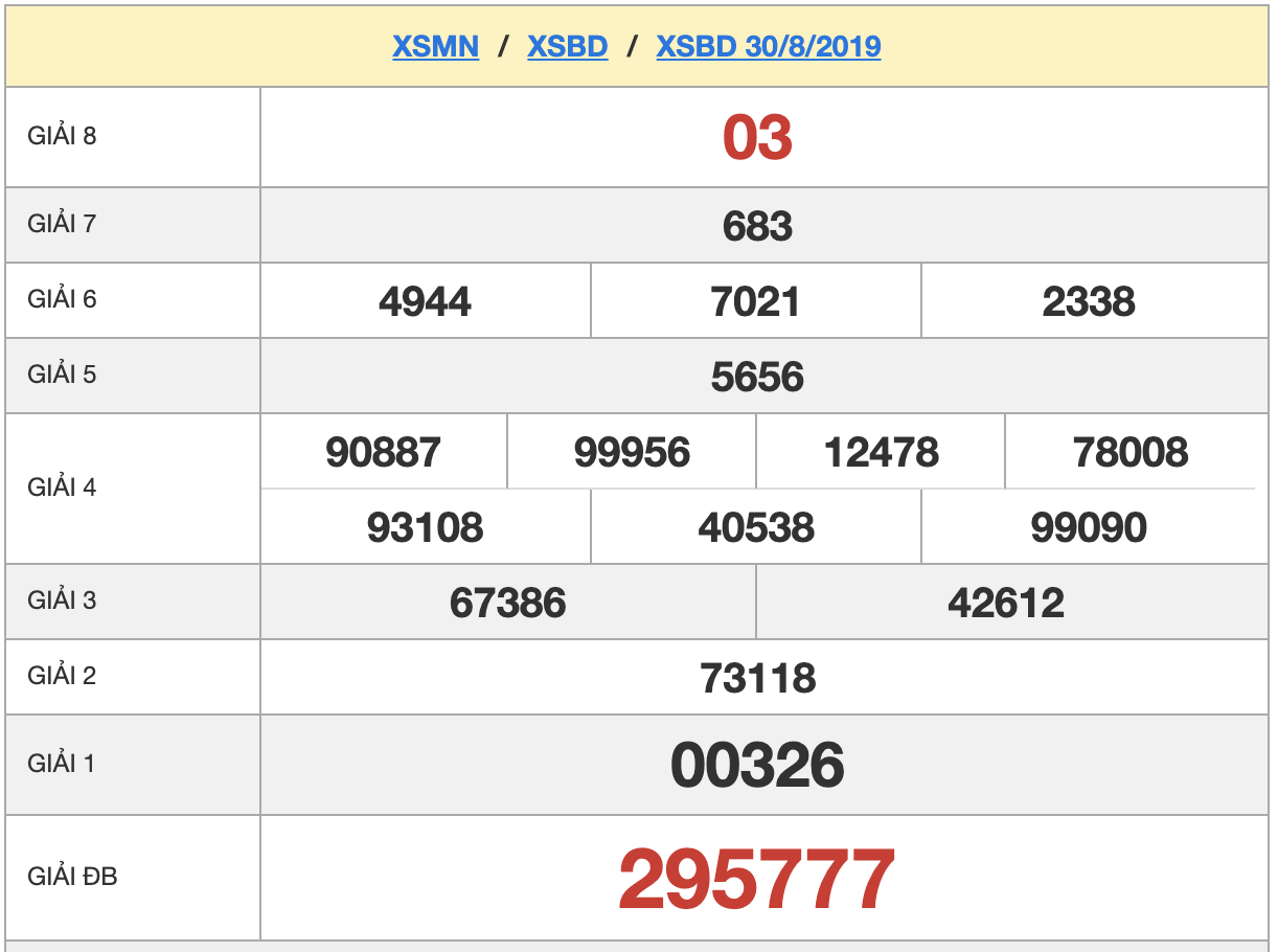 XSBD 30/8/2019