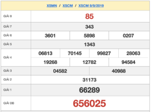XSCM 9/9 - SXCM 9/9 - KQXSCM 9/9 - Xổ Số Cà Mau Ngày 9/9/2019