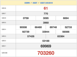 XSDT 9/9 - SXDT 9/9 - KQXSDT 9/9 - Xổ Số Đồng Tháp Ngày 9/9/2019