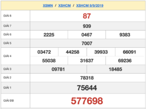 XSHCM 9/9 – XSTP9/9 – SXTP 9/9 - SXHCM 9/9 - KQXSHCM 9/9 - Xổ Số Thành Phố Hồ Chí Minh Ngày 9/9/2019