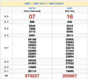 XSMT 9/9 - SXMT 9/9 - KQXSMT 9/9 - Xổ Số Miền Trung Ngày 9/9/2019