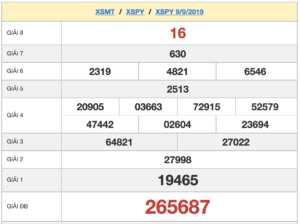 XSPY 9/9 - SXPY 9/9 - KQXSPY 9/9 - Xổ Số Phú Yên Ngày 9/9/2019