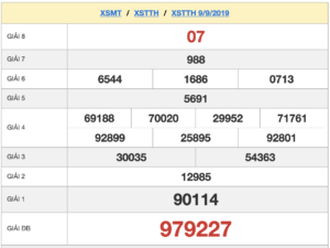 XSTTH 9/9 - SXTTH 9/9 - KQXSTTH 9/9 - Xổ Số Thừa Thiên Huế Ngày 9/9/2019