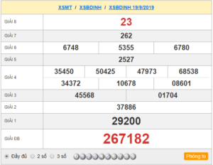 XSBDINH 19/9 - SXBDINH 19/9 - KQXSBDINH 19/9 - Xổ Số Bình Định Ngày 19/9/2019