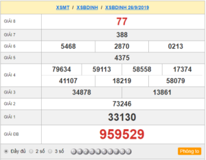XSBDINH 26/9 - SXBDINH 26/9 - KQXSBDINH 26/9 - Xổ Số Bình Định Ngày 26/9/2019