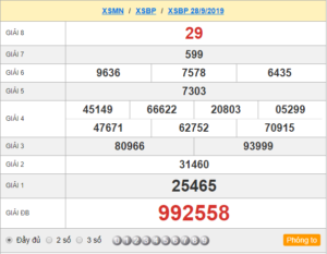 XSBP 28/9 - SXBP 28/9 - KQXSBP 28/9 - Xổ Số Bình Phước Ngày 28/9/2019