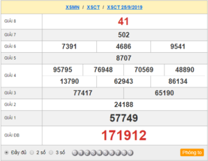 XSCT 25/9 - SXCT 25/9 - KQXSCT 25/9 - Xổ Số Cần Thơ Ngày 25/9/2019