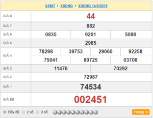 XSDNG 14/9 - SXDNG 14/9 - KQXSDNG 14/9 - Xổ Số Đà Nẵng Ngày 14/9/2019