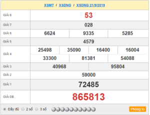 XSDNG 21/9 – SXDNG 21/9 – KQXSDNG 21/9 – Xổ Số Đà Nẵng Ngày 21/9/2019