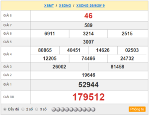 XSDNG 25/9 - SXDNG 25/9 - KQXSDNG 25/9 - Xổ Số Đà Nẵng Ngày 25/9/2019