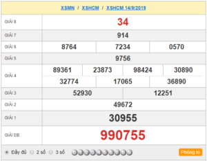 XSHCM 14/9 – XSTP14/9 – SX TP14/9 - SXHCM 14/9 - KQXSHCM 4/9 - Xổ Số Thành Phố Hồ Chí Minh Ngày 7/9/2019