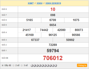 XSKH 22/9 – SXKH 22/9 – KQXSKH 22/9 – Xổ Số Khánh Hòa Ngày 22/9/2019