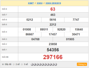 XSKH 25/9 – SXKH 25/9 – KQXSKH 25/9 – Xổ Số Khánh Hòa Ngày 25/9/2019