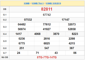 XSMB 10/9 - SXMB 10/9 - KQXSMB 10/9 - Xổ Số Miền Bắc Ngày 10/9/2019