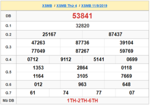 XSMB 11/9 - SXMB 11/9 - KQXSMB 11/9 - Xổ Số Miền Bắc Ngày 11/9/2019