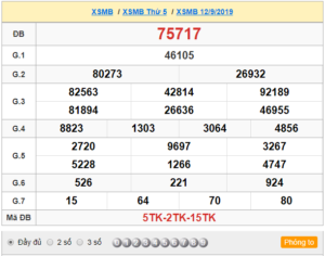 XSMB 12/9 - SXMB 12/9 - KQXSMB 12/9 - Xổ Số Miền Bắc Ngày 12/9/2019