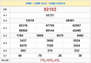 XSMB 13/9 - SXMB 13/9 - KQXSMB 13/9 - Xổ Số Miền Bắc Ngày 13/9/2019