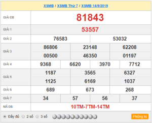 XSMB 14/9 - SXMB 14/9 - KQXSMB 14/9 - Xổ Số Miền Bắc Ngày 14/9/2019
