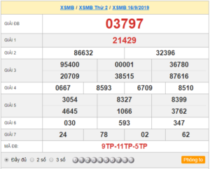 XSMB 16/9 - SXMB 16/9 - KQXSMB 16/9 - Xổ Số Miền Bắc Ngày 16/9/2019