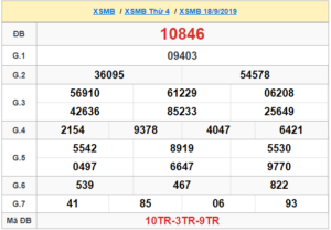 XSMB 18/9 - SXMB 18/9 - KQXSMB 18/9 - Xổ Số Miền Bắc Ngày 18/9/2019