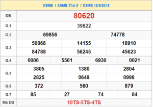 XSMB 19/9 - SXMB 19/9 - KQXSMB 19/9 - Xổ Số Miền Bắc Ngày 19/9/2019