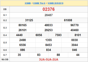 XSMB 20/9 - SXMB 20/9 - KQXSMB 20/9 - Xổ Số Miền Bắc Ngày 20/9/2019