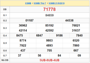 XSMB 21/9 - SXMB 21/9 - KQXSMB 21/9 - Xổ Số Miền Bắc Ngày 21/9/2019