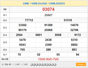 XSMB 22/9 - SXMB 22/9 - KQXSMB 22/9 - Xổ Số Miền Bắc Ngày 22/9/2019
