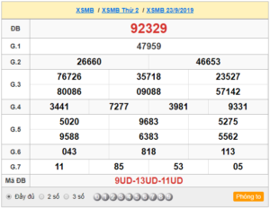 XSMB 24/9 - SXMB 24/9 - KQXSMB 24/9 - Xổ Số Miền Bắc Ngày 24/9/2019