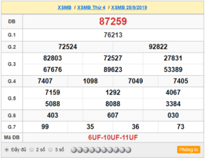 XSMB 25/9 - SXMB 25/9 - KQXSMB 25/9 - Xổ Số Miền Bắc Ngày 25/9/2019