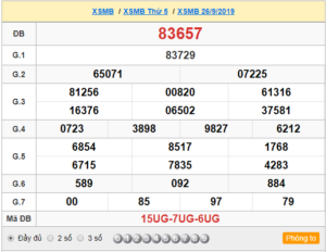 XSMB 26/9 - SXMB 26/9 - KQXSMB 26/9 - Xổ Số Miền Bắc Ngày 26/9/2019