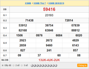XSMB 28/9 - SXMB 28/9 - KQXSMB 28/9 - Xổ Số Miền Bắc Ngày 28/9/2019