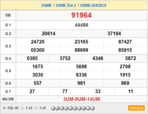 XSMB 30/9 - SXMB 30/9 - KQXSMB 30/9 - Xổ Số Miền Bắc Ngày 30/9/2019
