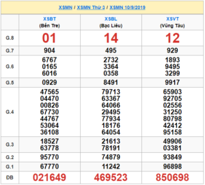 XSMN 10/9 - SXMN 10/9 - KQXSMN 10/9 - Xổ Số Miền Nam Ngày 10/9/2019