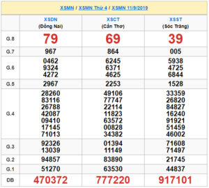 XSMN 11/9 - SXMN 11/9 - KQXSMN 11/9 - Xổ Số Miền Nam Ngày 11/9/2019