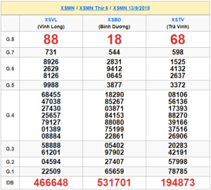 XSMN 13/9 - SXMN 13/9 - KQXSMN 13/9 - Xổ Số Miền Nam Ngày 13/9/2019