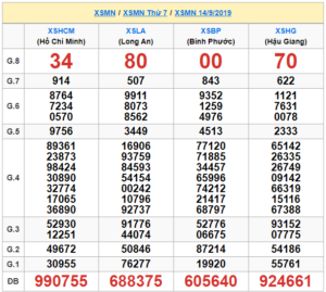 XSMN 14/9 - SXMN 14/9 - KQXSMN 14/9 - Xổ Số Miền Nam Ngày 14/9/2019