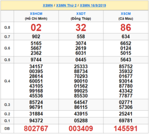 XSMN 16/9 - SXMN 16/9 - KQXSMN 16/9 - Xổ Số Miền Nam Ngày 16/9/2019