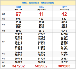 XSMN 17/9 - SXMN 17/9 - KQXSMN 17/9 - Xổ Số Miền Nam Ngày 17/9/2019