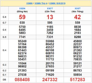 XSMN 18/9 - SXMN 18/9 - KQXSMN 18/9 - Xổ Số Miền Nam Ngày 18/9/2019