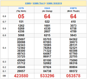 XSMN 19/9 - SXMN 19/9 - KQXSMN 19/9 - Xổ Số Miền Nam Ngày 19/9/2019