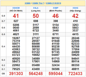 XSMN 21/9 - SXMN 21/9 - KQXSMN 21/9 - Xổ Số Miền Nam Ngày 21/9/2019