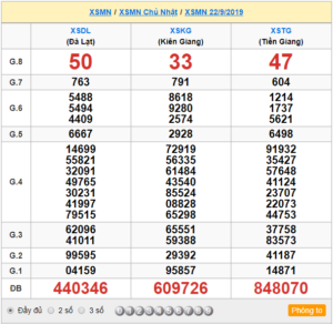 XSMN 22/9 - SXMN 22/9 - KQXSMN 22/9 - Xổ Số Miền Nam Ngày 22/9/2019