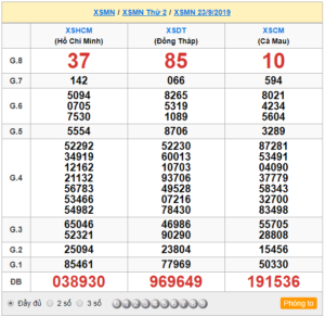 XSMN 23/9 - SXMN 23/9 - KQXSMN 23/9 - Xổ Số Miền Nam Ngày 23/9/2019