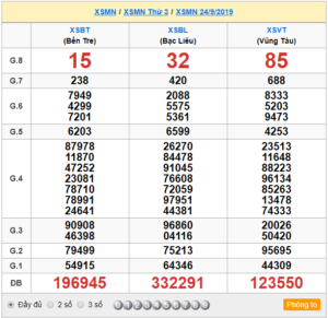 XSMN 24/9 - SXMN 24/9 - KQXSMN 24/9 - Xổ Số Miền Nam Ngày 24/9/2019